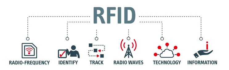 What is RFID and How Does RFID Work