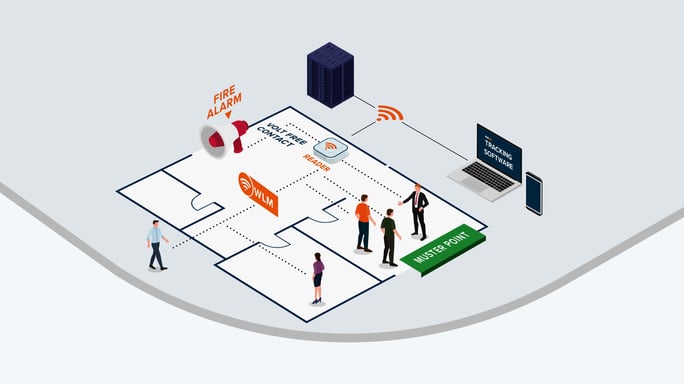 Emergency Evacuation Software