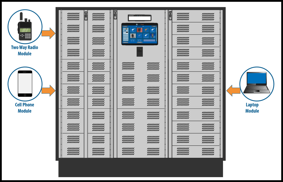 What Is a Smart Locker? 7 Reasons Your Business Needs Them