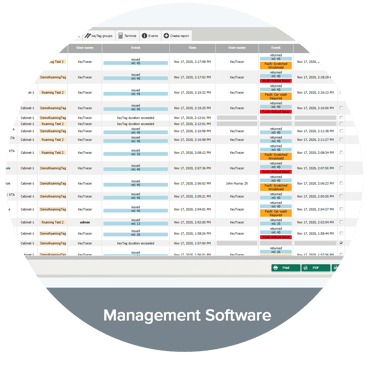 20 Ways a Key Management System Benefits Your Business