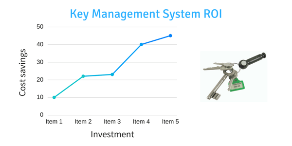 electronic-key-management-system-ROI