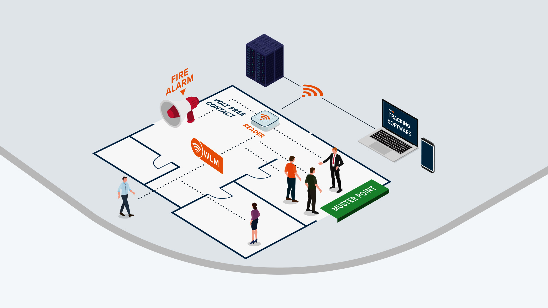 How Employee Location Tracking in a Building Works